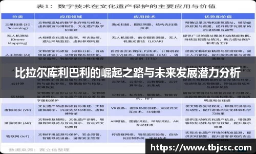 比拉尔库利巴利的崛起之路与未来发展潜力分析