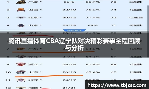 腾讯直播体育CBA辽宁队对决精彩赛事全程回顾与分析